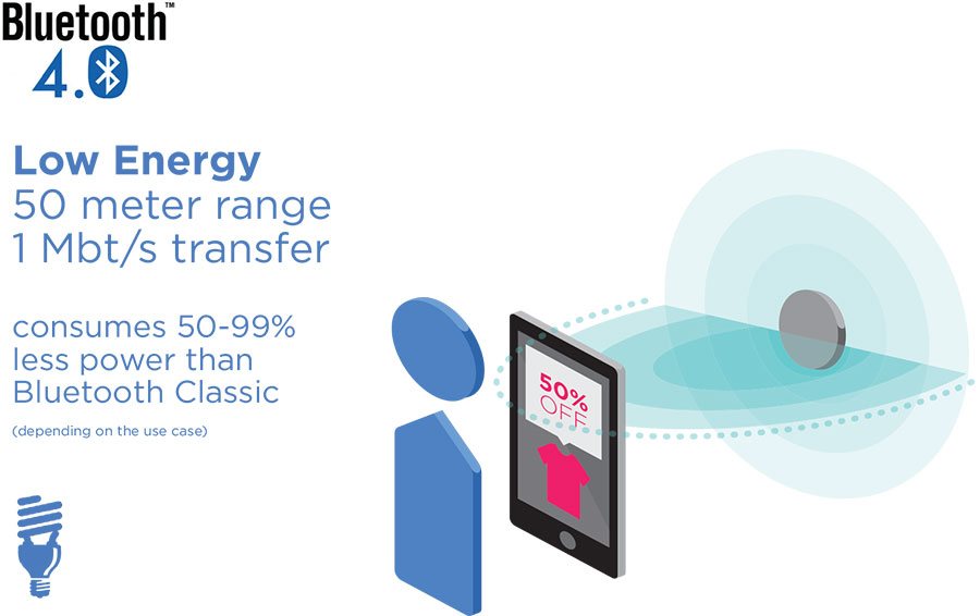 Bluetooth Low Energy умный дом. Bluetooth le (Low Energy) архитектура. Bluetooth Low Energy культура. Bluetooth low energy